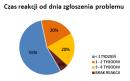 Skandal? Popularne serwisy WWW - zainfekowane!