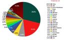 Spam w styczniu 2013 r.: Walentynki i zainfekowane bilety lotnicze