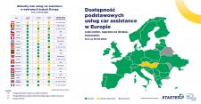 Cotygodniowy raport o stanie usług car assistance w Europie
