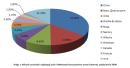 Najpopularniejsze szkodliwe programy października 2009 wg Kaspersky Lab