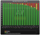 Kaspersky Internet Security 2013 uzyskuje rewelacyjny wynik w teście Real World