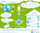 Oszczędzaj wodę, kiedyś możesz jej potrzebować! (infografika)