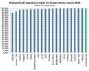 Kaspersky Internet Security 2013: 100% skuteczności w teście AV-Comparatives