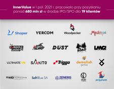 InnerValue wspierało 19 spółek w pozyskaniu ponad 680 mln zł w I połowie 2021 r.