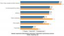 73% firm musi ujawniać informacje o incydentach naruszenia cyberbezpieczeństwa