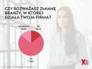 Co siódma polska przedsiębiorczyni rozważa zmianę branży, z czego połowa z nich wybrałaby nową, w kt