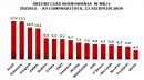 AV Comparative ocenił skuteczność i prędkość działania antywirusów