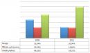 Bezpieczeństwo sieci WiFi w Polsce 2010/2011: Poznań