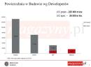 Panattoni Europe dostarcza 240 000 m² w 2012 roku