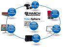 Inteligentny monitoring z March