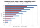 Kup tanią drukarkę - płać więcej za tusze