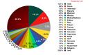 Spam w listopadzie 2011 r. wg Kaspersky Lab