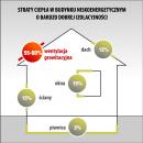 Czy wiesz kiedy dom jest energooszczędny ?