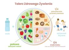 Co powinno znaleźć się na talerzu twojego dziecka?
