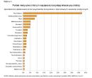 Psychiatrzy wykorzystują internet w pracy zawodowej