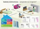 Gadżety elektroniczne – przyjaciele czy wrogowie?